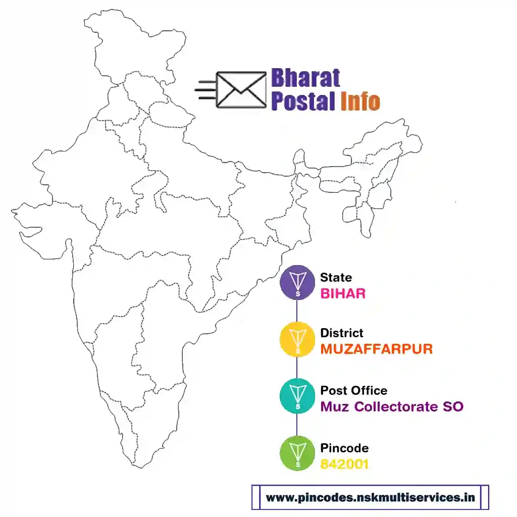 bihar-muzaffarpur-muz collectorate so-842001